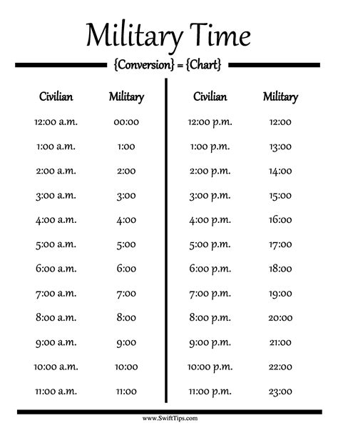 2110 military time|printable military time conversion chart.